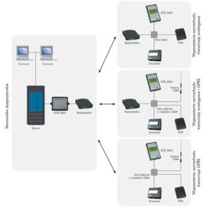 System komunikacyjny DTS-2000