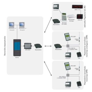 System Transmisji informacji DTI-2000
