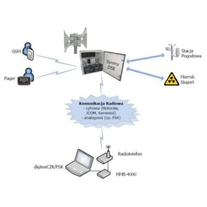 System alarmowania i ochrony ludności DSP-50
