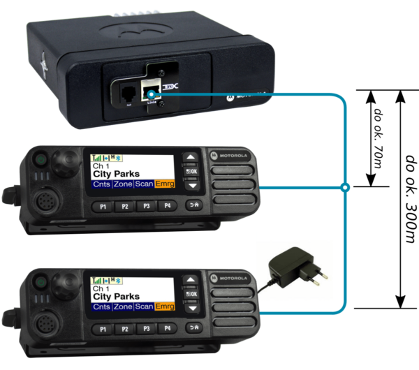 Zdalne sterowanie krótkiego zasięgu przeznaczone dla radiotelefonu Motorola DM4600